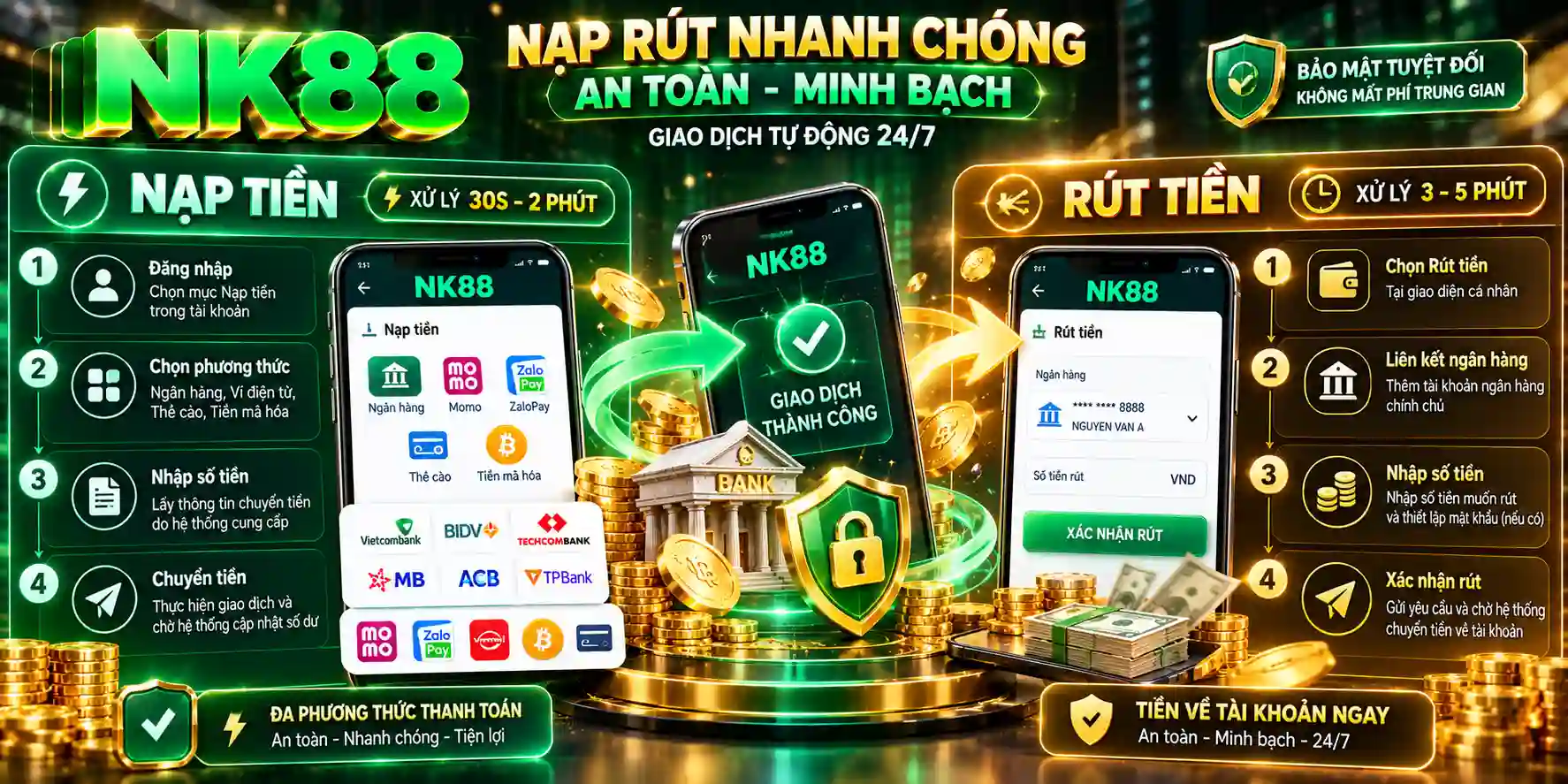 Quy Trình Giao Dịch Tài Chính Nạp & Rút Tiền Chi Tiết